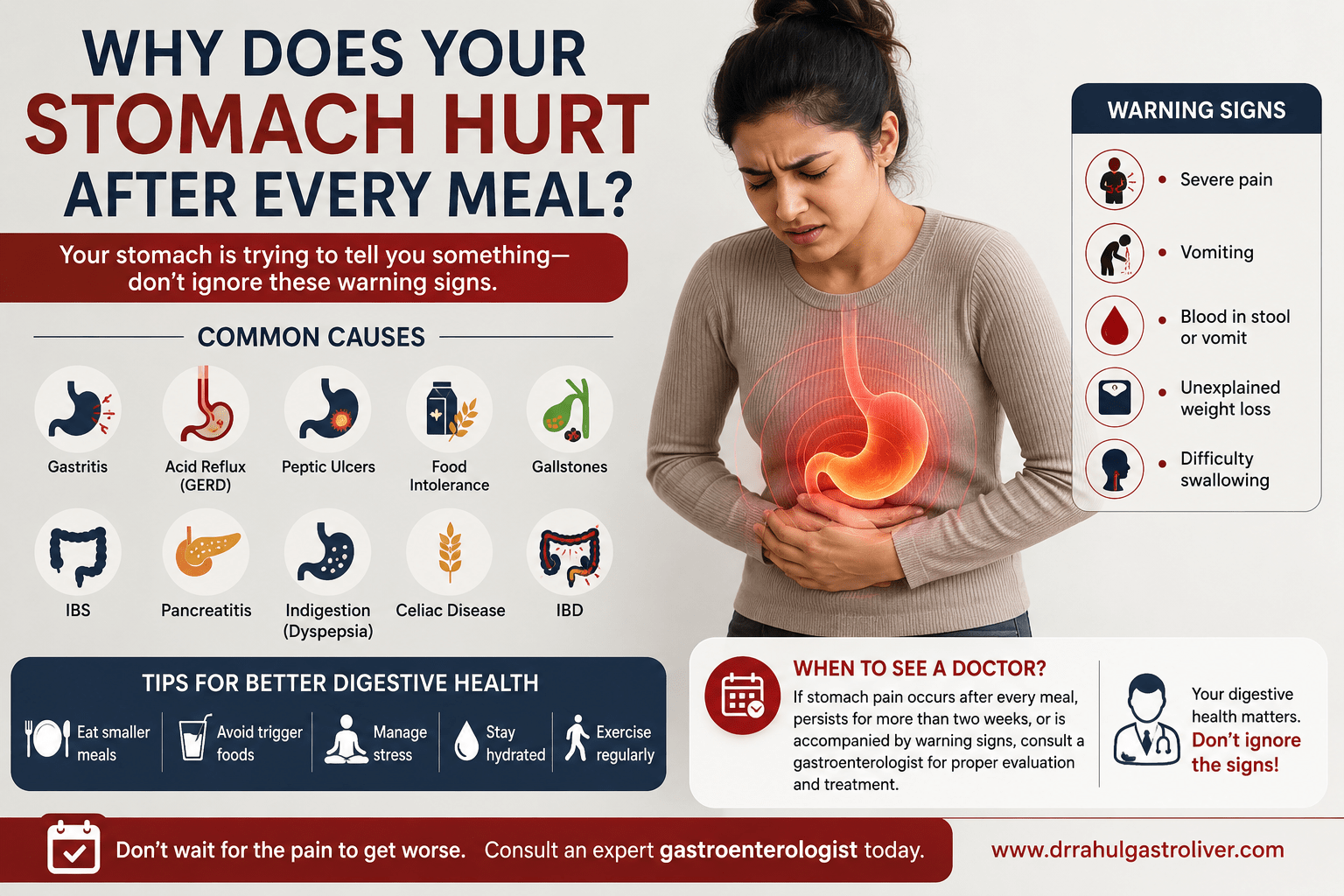A woman experiencing severe stomach pain after eating, with a highlighted digestive system illustration. The infographic explains common causes of stomach pain after meals, warning signs, digestive health tips, and when to consult a gastroenterologist.