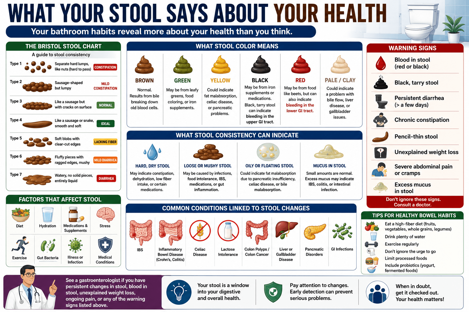 A medical infographic highlighting the best foods for fatty liver recovery, including leafy green vegetables, fatty fish, whole grains, fruits, nuts, legumes, olive oil, garlic, coffee, and green tea. It also features foods to avoid, healthy lifestyle tips, and guidance on supporting liver health through balanced nutrition.