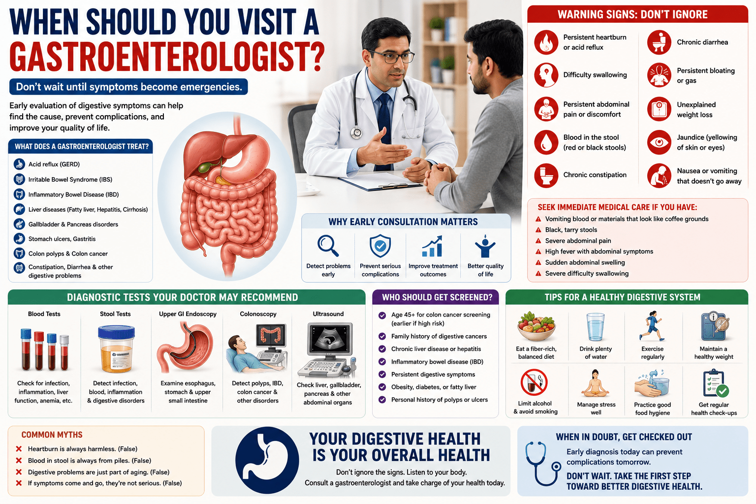 consultation between a gastroenterologist and a patient, highlighting common digestive symptoms that require medical attention, including persistent heartburn, abdominal pain, blood in the stool, constipation, diarrhea, bloating, jaundice, and unexplained weight loss. The infographic also showcases diagnostic tests such as endoscopy, colonoscopy, ultrasound, blood tests, and tips for maintaining digestive health.