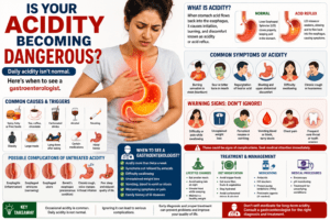 Is Your Acidity Becoming Dangerous? Warning Signs, Causes & When to See a Gastroenterologist