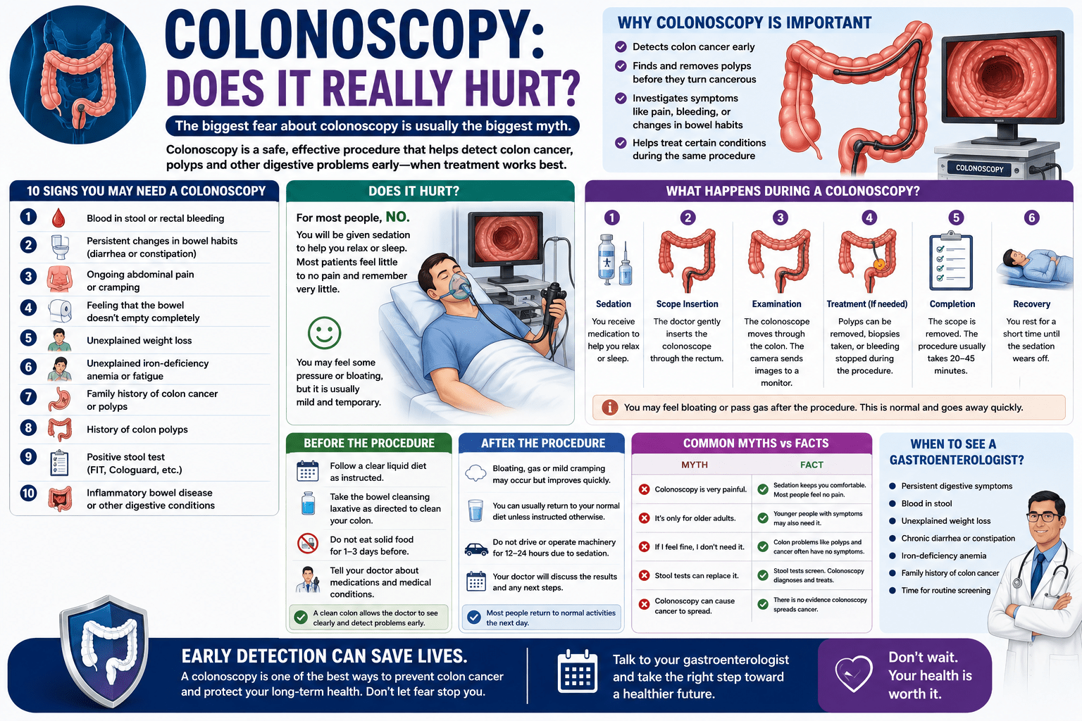 colonoscopy, including what the procedure involves, common myths about pain, reasons for undergoing a colonoscopy, preparation steps, benefits, recovery tips, warning signs that require evaluation, and when to consult a gastroenterologist.