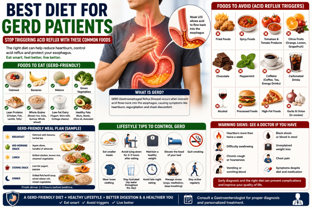 GERD-friendly diet with healthy foods such as oatmeal, bananas, green vegetables, whole grains, lean proteins, and low-fat dairy on one side, contrasted with common acid reflux triggers including fried foods, spicy meals, coffee, chocolate, citrus fruits, soda, and alcohol on the other. The infographic emphasizes healthy eating habits to reduce heartburn and manage GERD naturally.