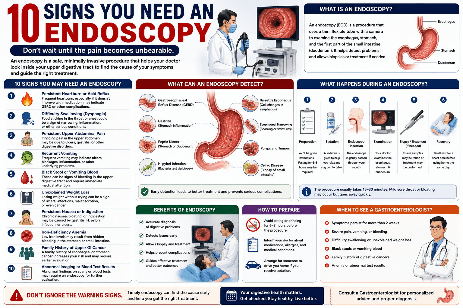 Doctor performing an upper GI endoscopy to examine the esophagus and stomach for digestive disorders.