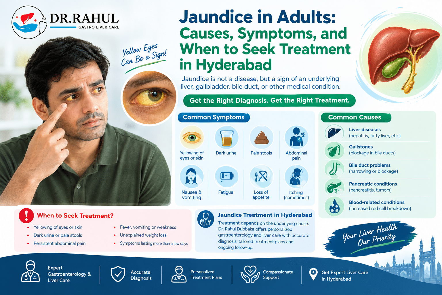 Jaundice symptoms and jaundice treatment in Hyderabad