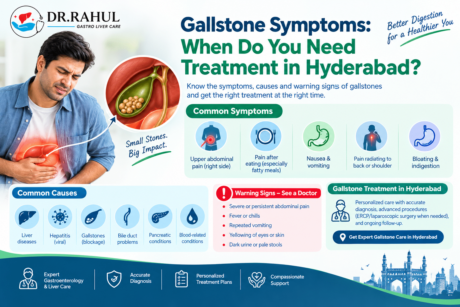 Gallstone symptoms and gallstone treatment in Hyderabad